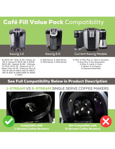 Cápsula Reutilizable K Cup Perfect Pod - Filtro de Café 1 Unidad