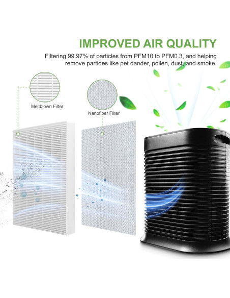 Filtro HEPA y Carbón Activado Outbeg R3 para HPA300