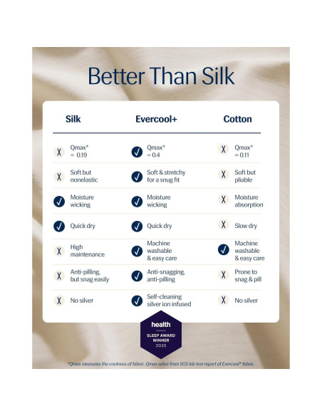 Conjunto de Sábanas REST Evercool Completo Marfil Nieve 4 Piezas