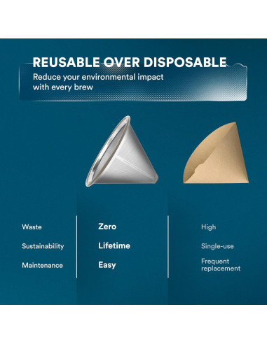 Filtro de café de acero inoxidable Ovalware - Dripper reutilizable