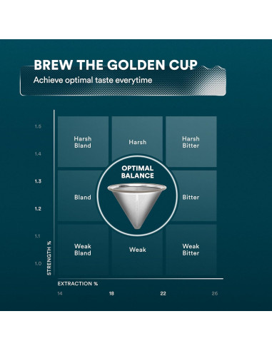 Filtro de café de acero inoxidable Ovalware - Dripper reutilizable