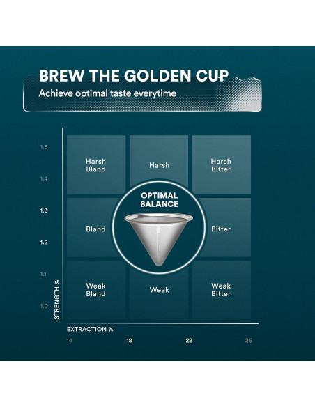 Filtro de café de acero inoxidable Ovalware - Dripper reutilizable