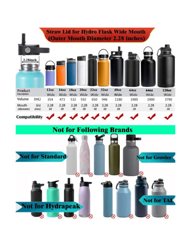 Tapa con Popote SYACOT para Botellas de Boca Ancha 32oz 40oz