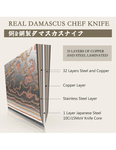 Cuchillo de Chef SHAN ZU Damasco 20.3 cm Forjado a Mano