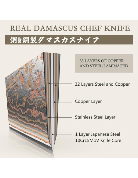 Cuchillo de Chef SHAN ZU Damasco 20.3 cm Forjado a Mano