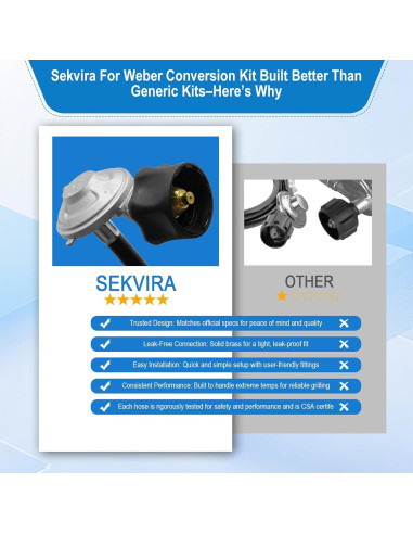 Kit de Conversión de Gas Natural a Propano Sekvira 5FT para Weber