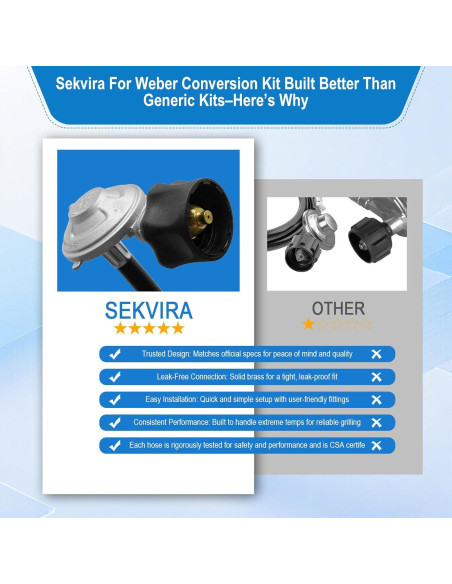 Kit de Conversión de Gas Natural a Propano Sekvira 5FT para Weber