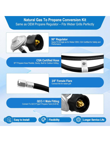 Kit de Conversión de Gas Natural a Propano Sekvira 5FT para Weber