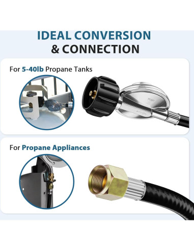 Regulador de Gas Universal Rushare 2 Pies para Parrillas
