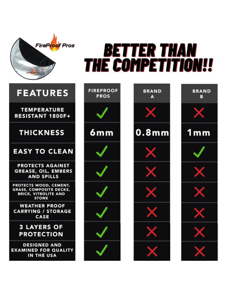 Protector de Fogata Redondo 91.44 cm FireProof Pros 6 mm