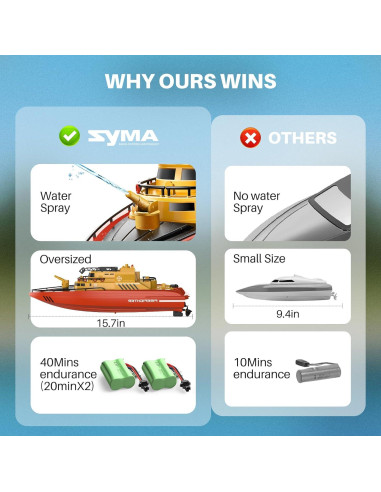 Barco de Control Remoto SYMA Q14 Bombero 40 cm 15 km/h