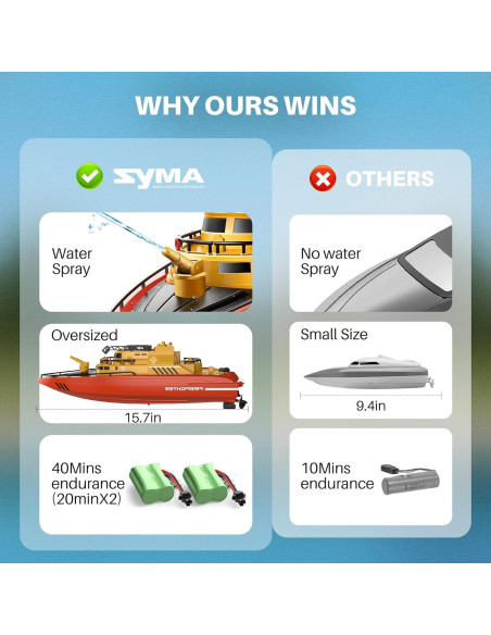 Barco de Control Remoto SYMA Q14 Bombero 40 cm 15 km/h
