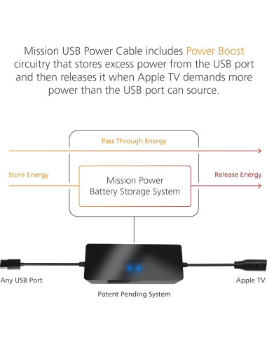 Cable de Alimentación USB Mission para Apple TV - 1.78m