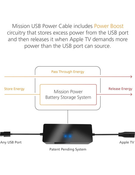 Cable de Alimentación USB Mission para Apple TV - 1.78m
