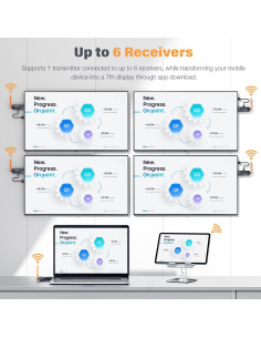 Transmisor HDMI Inalámbrico WELUSOPU 1TX+3RX 50m 4K/1080p 2
