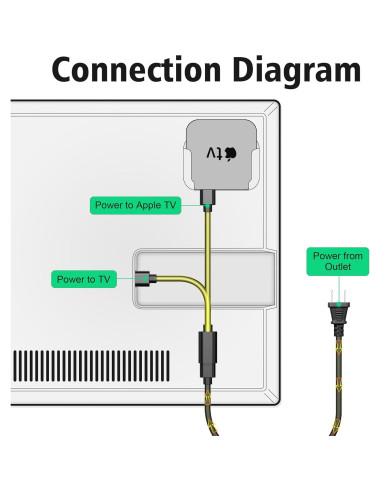 Cable de Alimentación Y Splitter AGVEE 20cm para Apple TV