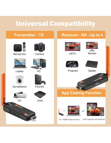 Transmisor HDMI Inalámbrico WELUSOPU 1TX+3RX 50m 4K/1080p
