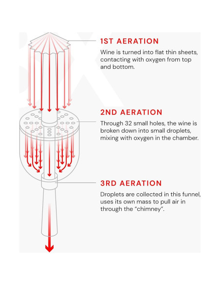 Aireador de Vino Invinety - Oxigenador y Decantador Portátil