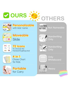 Tabla de Rutina Interactiva 4 en 1 CustomMaster - Niños 2