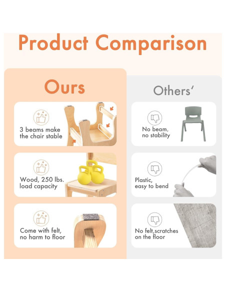 Silla de Madera para Niños ROBUD - Juego de 2, 113.4 kg