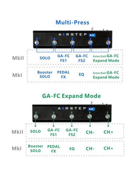 Controlador de Pedal Inalámbrico XSONIC AIRSTEP Kat para KATANA