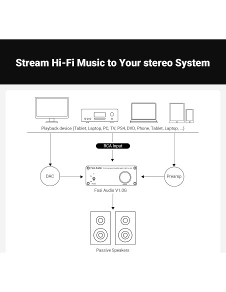 Amplificador Estéreo Mini Fosi Audio V1.0G 50W x 2 para Altavoces