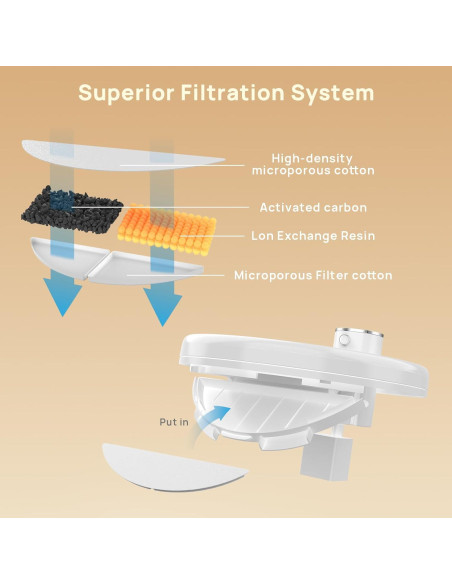 Fuente de Agua Inalámbrica LABEKA para Gatos 3L con Acero Inoxidable