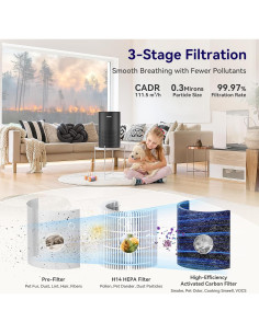 Purificador de Aire Tailulu AP052 HEPA H14 111 m Silencioso 2