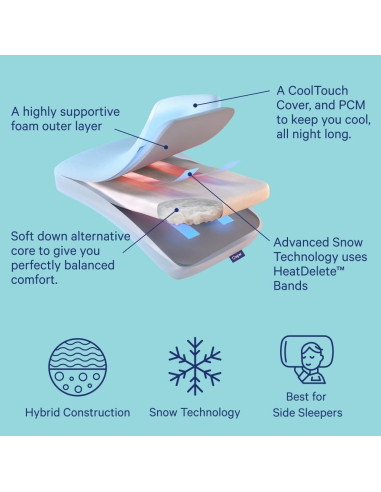Almohada Híbrida de Nieve Casper Estándar 61x41cm Blanca