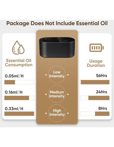 Difusor de Aceite Esencial Sin Agua Nexalithron Negro 20ml