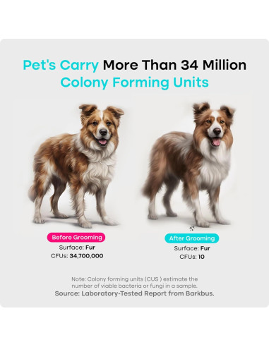 Kit de Aspiradora Uproot Clean 7 en 1 para Aseo de Mascotas