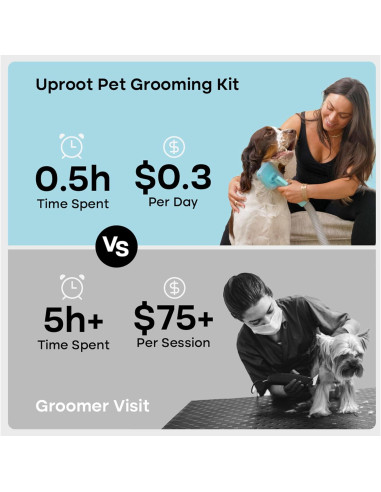 Kit de Aspiradora Uproot Clean 7 en 1 para Aseo de Mascotas