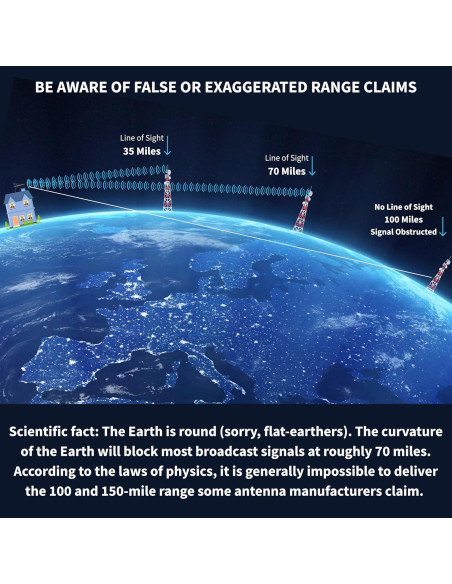 Antena UHF VHF HDTV Direccional Antenas Direct ELEMENT 96 km