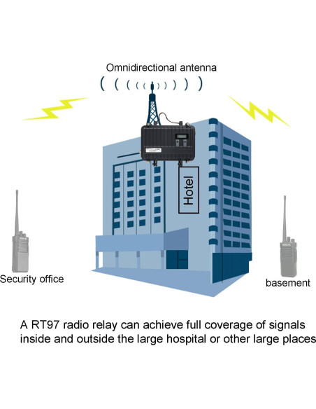 Repetidor de Radio Portátil Retevis RT97 GMRS con Pantalla LCD