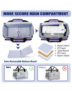 Funda para Máquina de Coser Yarwo Púrpura con Base Reforzada 2