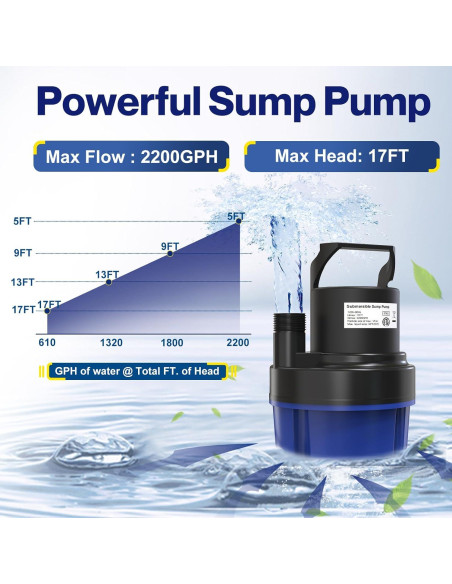 Bomba de Agua Sumergible AgiiMan 1/2HP 2500GPH para Drenaje