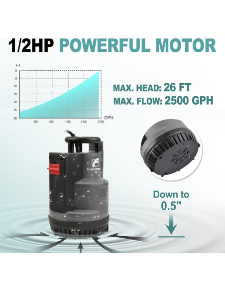 Bomba Sumergible FluentPower 1/2HP 946L/h con Flotador