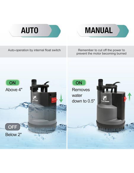 Bomba Sumergible FluentPower 1/2HP 946L/h con Flotador