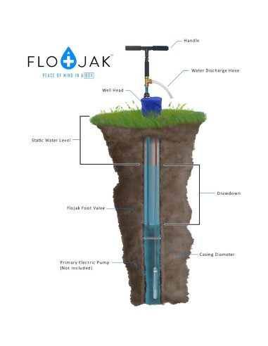 Kit de Bomba de Pozo Manual Flojak 30m - Emergencia y Supervivencia