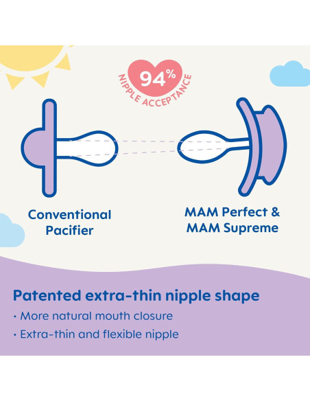 Chupete MAM Perfect Night Azul 6-16 Meses, Brilla en la Oscuridad Chupete MAM Perfect Night Azul 6-16 Meses, Brilla en la Oscuridad