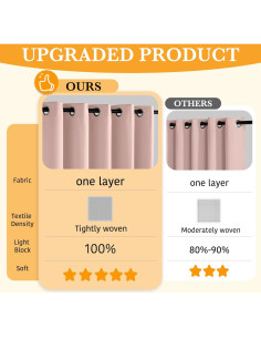 Cortinas Opacas RYB HOME Rosa Durazno 132x213 cm - 2 Paneles 2