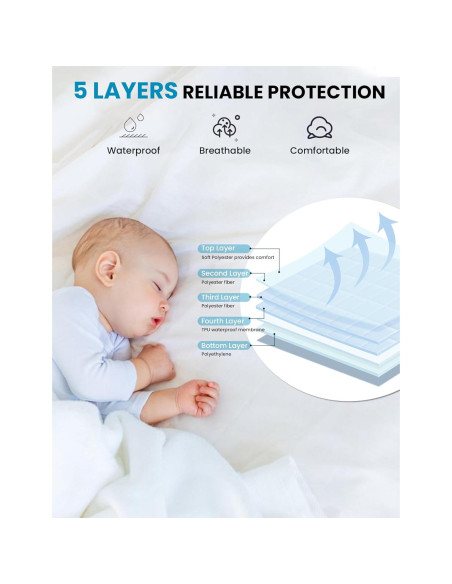 Almohadillas de Cama Lavables Impermeables ROTOPATA 86x91 cm