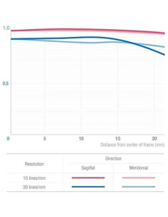 Lente Telefoto Samyang 135mm F2.0 Manual para Nikon 2