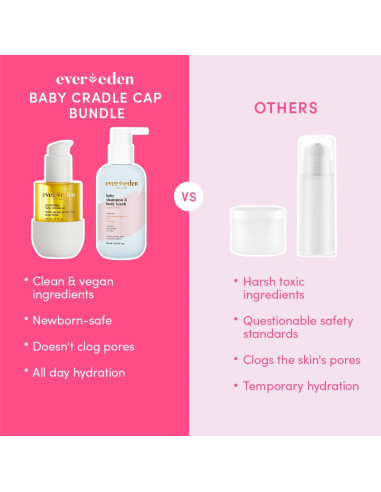 Paquete Cuidado Costra Láctea Bebés Evereden - Champú y Aceite
