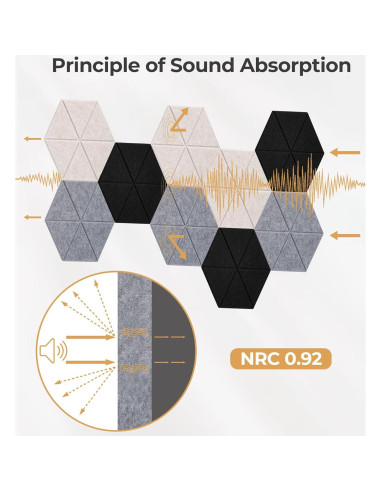 Paquete de 18 Paneles Acústicos Autoadhesivos Vangoa 35.6x30.5cm