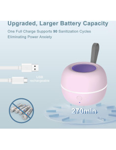 Desinfectador de Chupetes Portátil Zyntieu UV-C 99.99% Limpio 2