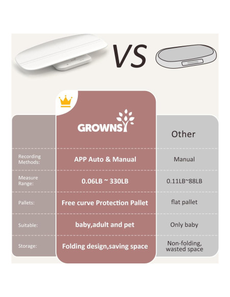 Balanza Inteligente GROWNSY para Bebés y Mascotas 150 kg Balanza Inteligente GROWNSY para Bebés y Mascotas 150 kg