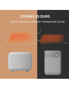Calentador de Agua Eléctrico Sin Tanque MHX 4000W 110V Blanco 2