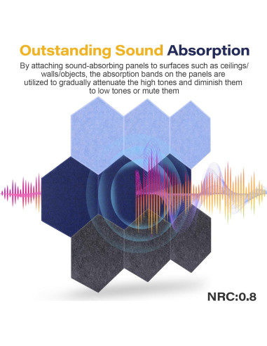 Paneles Acústicos Hexagonales Autoadhesivos 12 Piezas 35.5x30.5cm