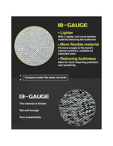 Guantes de Trabajo Resistentes a Cortes A9 Nitrilo Táctil Grande